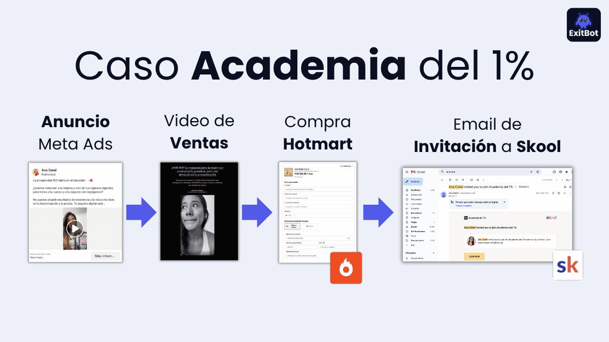 El problema del acceso en Hotmart y Skool