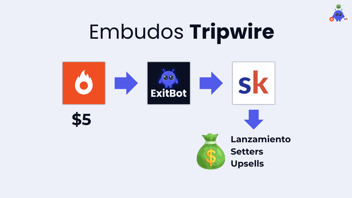 Checklist para reportar errores