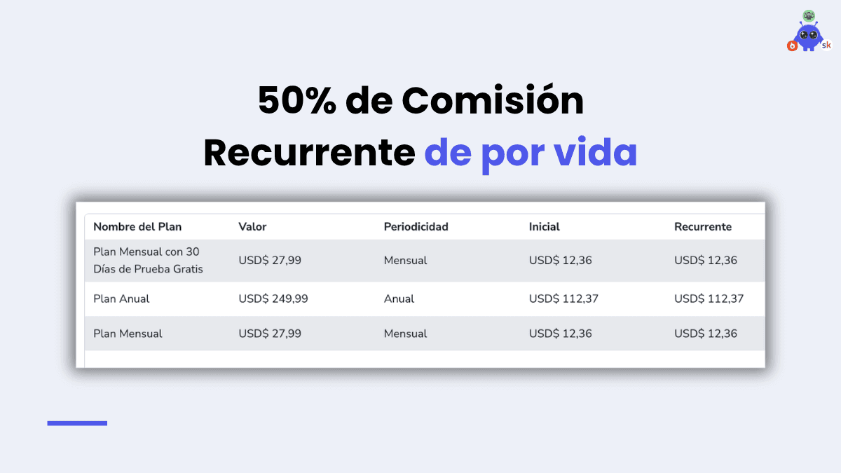 Marketplace de Hotmart