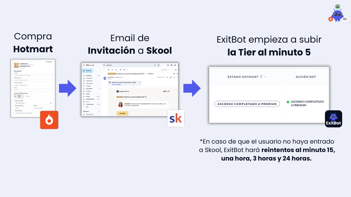 Lógica de reintentos de asignación de Tiers